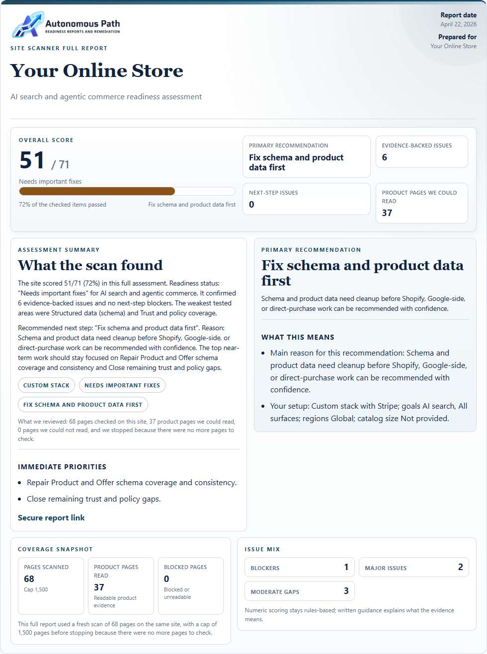 Preview image of a sample Site Scanner full report PDF cover and summary.